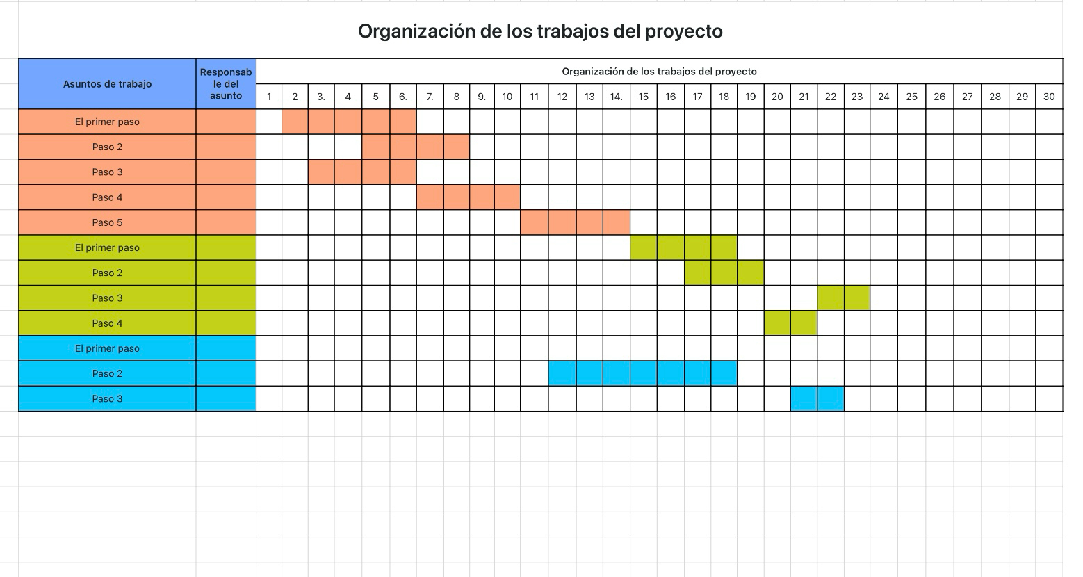 Organización de los trabajos del proyecto 1